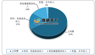 2019年我国网吧产业遇冷 行业转型在即