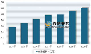 2019年我国工量刃具三大因素促发展 预计到2020年交易总额将达600亿元