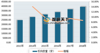 2019年我国检验检测服务行业运营情况 机构数量呈逐年增长态势