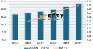 2019年我国线性驱动行业下游市场需求大 未来发展空间前景广阔