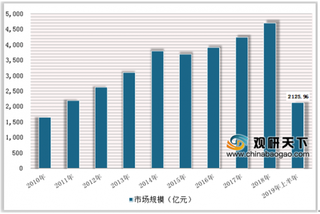 2019上半年彩票销量首现下滑 我国彩票业处于严格监管、规范管理阶段