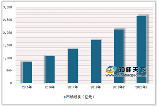 韩国整容涉虚假宣传及黑中介乱象 政策严格监管推动医美行业走向成熟