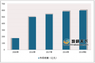 河南暂停审批新辣条生产企业 2019我国辣条行业将继续严格监管