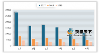 《2019年中国手游行业白皮书》发布 海外手游市场广阔