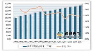 涪陵榨菜2019年二季度净利下滑16% 但我国榨菜行业集中度将进一步提高