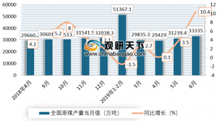 8.8米超大采高智能化采煤机问世 2019年上半年我国原煤产量超17亿吨