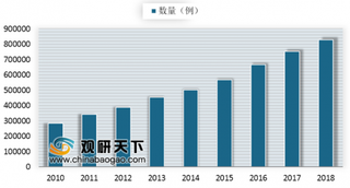 蓝帆医疗收购瑞士心脏瓣膜企业NVT 我国心脏支架市场基本完成了国产替代进口