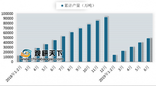 今年上半年全球粗钢产量9.251亿吨 我国在建筑、能源、汽车等行业用钢需求将出现小幅下降