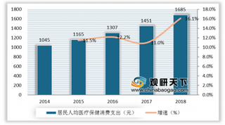 2019年我国保健品行业稳定发展 电商渠道将逐步取代药店渠道