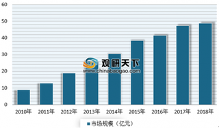 2019年我国太阳能路灯行业市场规模不断增长 预计到2025年将达69.85亿元