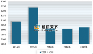 上半年我国铁路固定投资完成全年40% 下半年将以中西部地区高铁项目为主