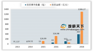 《2019中国区块链产业园发展报告》发布 产业成长迅速但发展不均衡