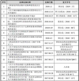 感冒灵胶囊等42批次药品上“黑名单” 多项政策出台鼓励医药健康发展