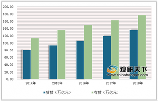 工商、建设等5大行资产占银行业37% 2019年银行业不良贷款率将呈微升态势