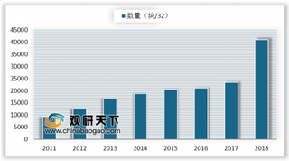 2019Q1《全球域名发展统计报告》发布 我国积极推动IPv6全面应用