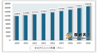 2019年我国基因检测市场规模达135亿元 未来几年仍将持续增长