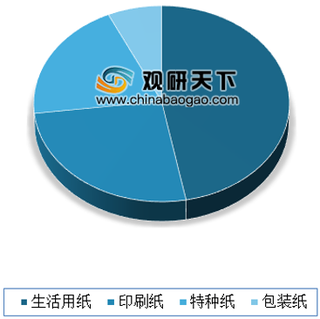 2019年国内外纸浆行业产量与需求现状 全球纸浆供应充足 生活用纸有望带动我国需求增长