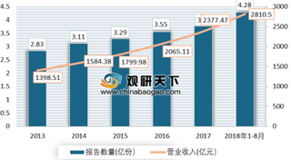 2019年我国检验检测行业需求不断扩大 利好政策推动其发展