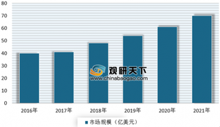 滴滴自动驾驶部门成立新公司 未来我国有望成为全球最大无人驾驶市场