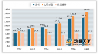 上半年山东知识产权质押融资超90亿 知识产权改革提速带来发展新机遇