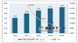 乔碧萝殿下被纳入主播黑名单 行业高收入背后仍需加强监管