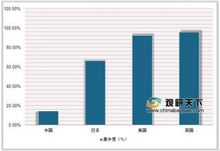 美国巴尼斯申请破产保护并将挂牌出售 我国百货行业朝数字化、智能化方向发展