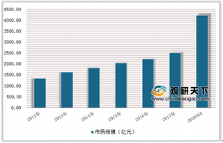 七夕情人节化妆品领头“秀恩爱” 我国化妆品行业市场消费迅速崛起