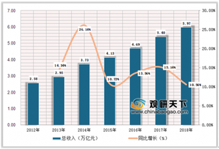 ‘七巧’到‘乞巧’和马蜂窝一起秀恩爱 我国旅游行业市场持续高速增长