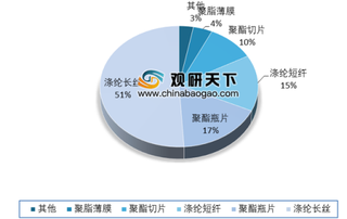 浙江独山能源220万吨PTA项目正式开工 我国PTA行业有望迎来向上拐点