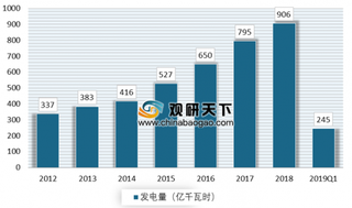 九州电气中标4亿生物质热电联产项目 我国生物质发电保持稳步增长趋势