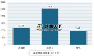 2019年下半年我国电力供需总体平衡 预计全年全社会用电量同比增长5.5%左右