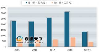 二季度全球芯片销售额下降近17% 我国芯片自给率提高速度仍旧缓慢