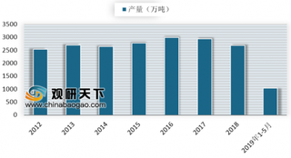 2019全球十大最有价值乳制品中国占两 我国乳制品增长空间将主要来自中西部及三四线农村