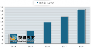 中国将投产全球规模最大锂电池负极材料基地 国内负极材行业集中度较高