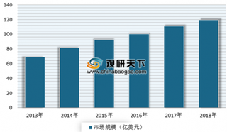 2019年我国工业杀菌剂行业工业水处理、造纸、涂料等下游领域市场需求逐渐上升