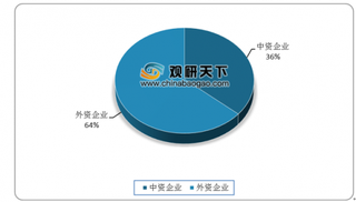 2019年我国直销行业在市场监管下将向规范、健康发展