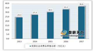 2019年我国无人零售行业前景看好 有望成新零售主力军