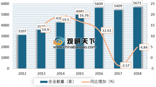 我国连锁药店数量不断增长 分类政策加强药店监管