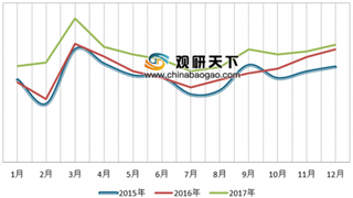 2019年我国卡车行业受益于政策拉动 重卡市场成最大亮点