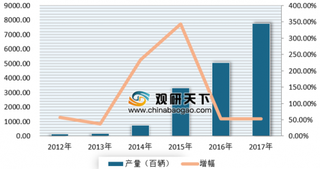 2019年我国新能源汽车行业正逐步由政策向市场驱动转变