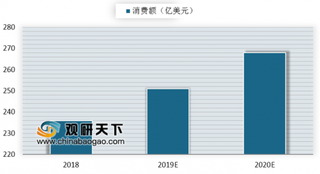 2019年我国办公椅行业产业规模持续扩大 市场集中度有待提升