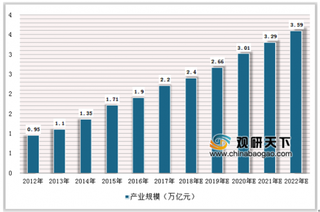 苏宁体育计划3年内启动上市 3年内我国体育产业总规模将超3万亿