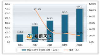 我国电竞人才缺口100万 电竞行业将迎来黄金时代