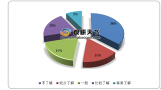 汉堡王开卖人造肉汉堡 我国人造肉产业也将迎来快速发展