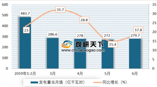 全国核电行业首份生物多样性保护报告发布 预计未来核电的空间容量可达到5亿-6亿千瓦