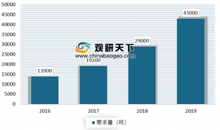 矿业贸易巨头嘉能可将暂停全球最大铜钴矿的生产 钴的消费逐年攀升