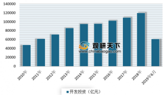 前7月宝龙地产销售额猛增72.5% 浅析我国房地产市场现状