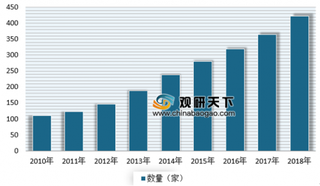 冠一通飞GA20完成第50个架次科研试飞 预计未来我国国产航空制造将后来居上