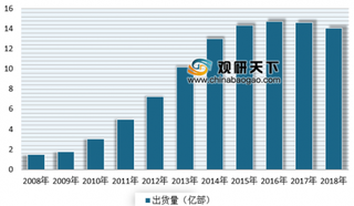 2019年国内外智能终端充储电产品行业智能手机、穿戴设备、家居及音箱等下游市场出货量情况与市场格局分析