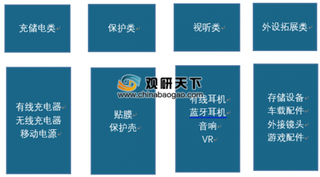 2019年我国智能终端充储电产品行业机遇良好 目前亚太地区是全球最大市场